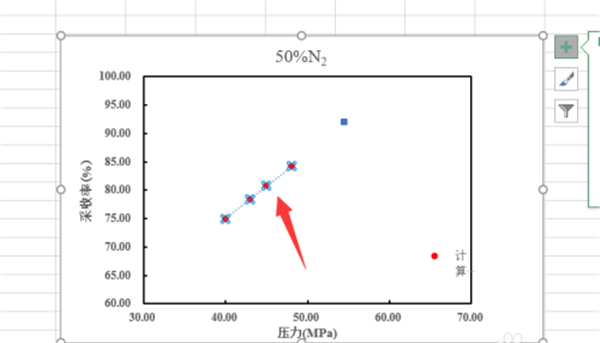 Excel怎樣延長趨勢線?