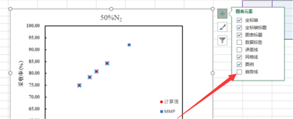 Excel怎樣延長趨勢線?