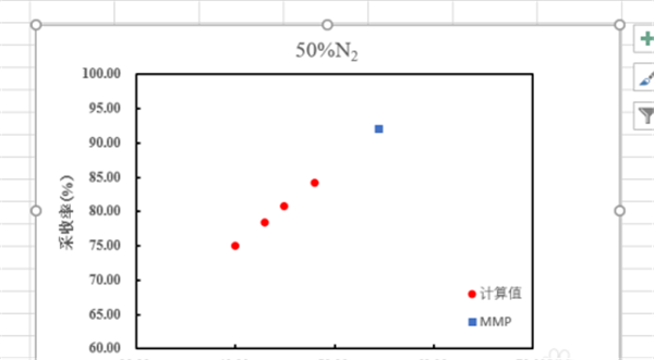 Excel怎樣延長趨勢線?