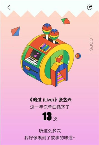 酷狗年度聽歌報告怎么查詢