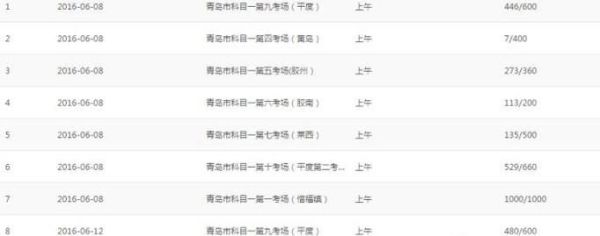 交管12123預約科目一考試