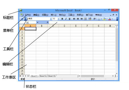 Excel2003的工作界面是什么樣子的？Excel 2003的工作界面介紹