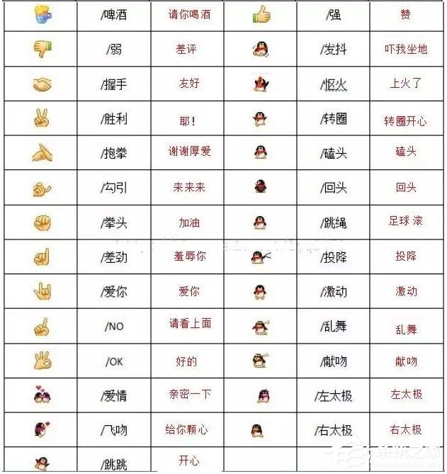 你真的懂微信表情背后的含義嗎？2020微信表情含義圖解大全！