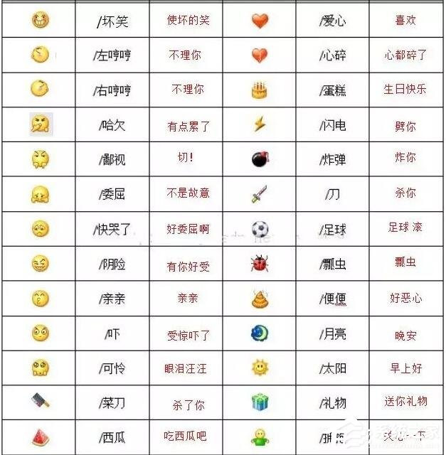 你真的懂微信表情背后的含義嗎？2020微信表情含義圖解大全！