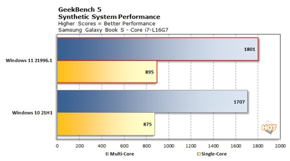Win11比Win10流暢嗎？Win11和Win10流暢度對比