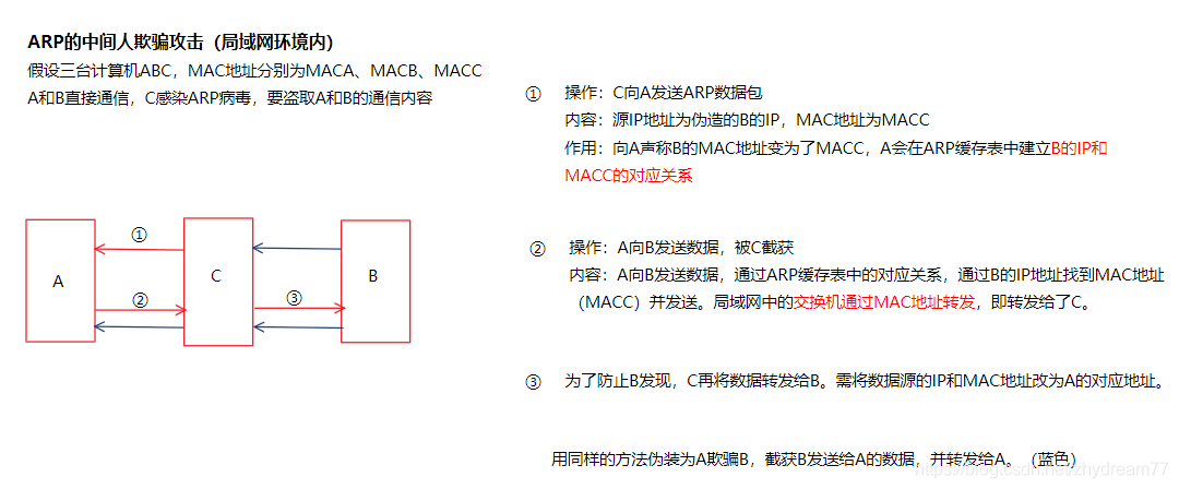 Win7受到ARP攻擊如何解決?Win7遭受ARP攻擊解決方法