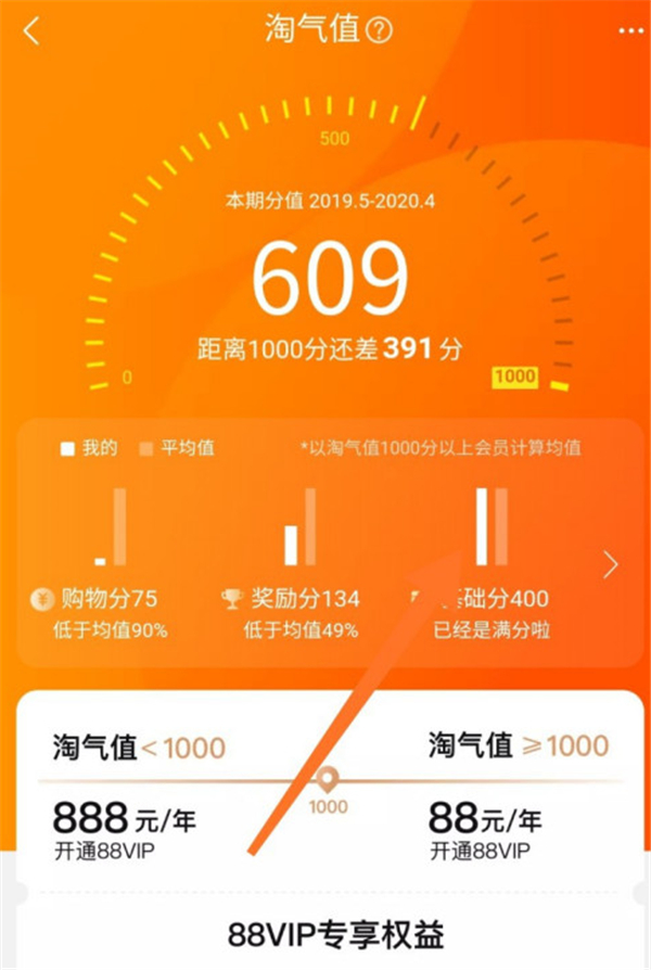 淘寶信譽(yù)怎么查詢