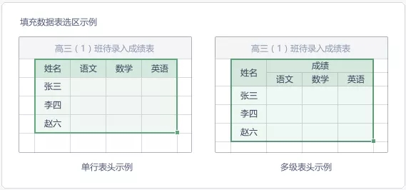 怎么在WPS使用查找錄入功能？
