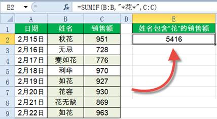 Sumif函數怎么用?Excel中Sumif函數詳細使用教程