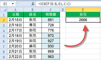 Sumif函數怎么用?Excel中Sumif函數詳細使用教程