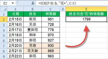 Sumif函數怎么用?Excel中Sumif函數詳細使用教程