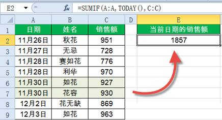 Sumif函數怎么用?Excel中Sumif函數詳細使用教程