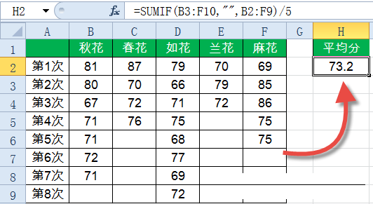 Sumif函數怎么用?Excel中Sumif函數詳細使用教程