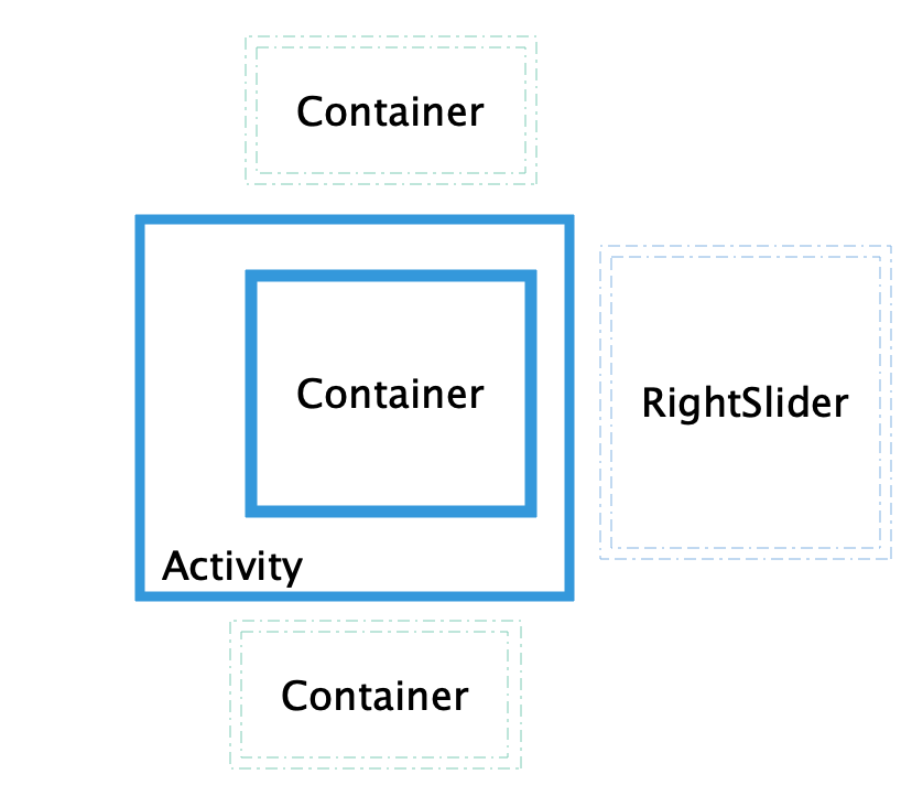 Android仿抖音右滑清屏左滑列表功能的實現代碼