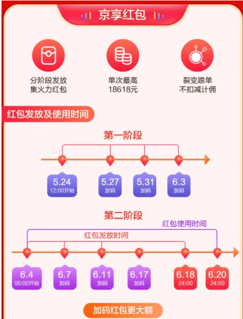 2021京東618活動時間在什么時候?2021京東618活動時間分享