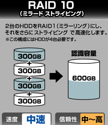 數(shù)據(jù)庫(kù)服務(wù)器