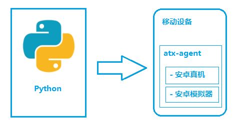 Python+uiautomator2實(shí)現(xiàn)手機(jī)鎖屏解鎖功能