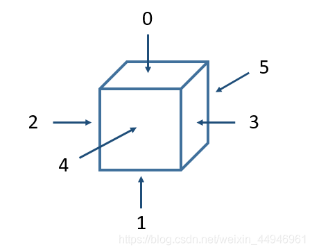 python實現三階魔方還原的示例代碼