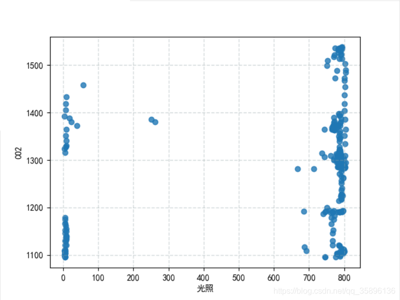 python利用K-Means算法實現(xiàn)對數據的聚類案例詳解