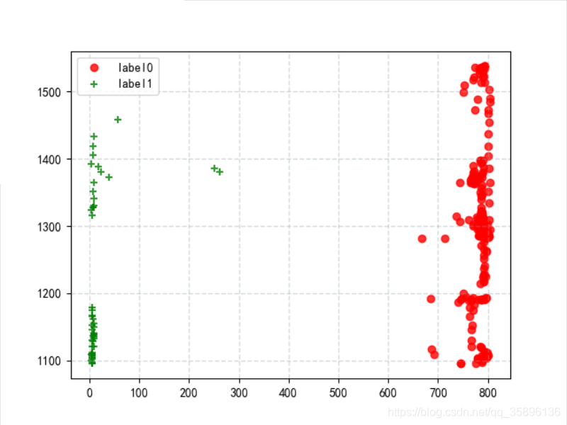 python利用K-Means算法實現(xiàn)對數據的聚類案例詳解