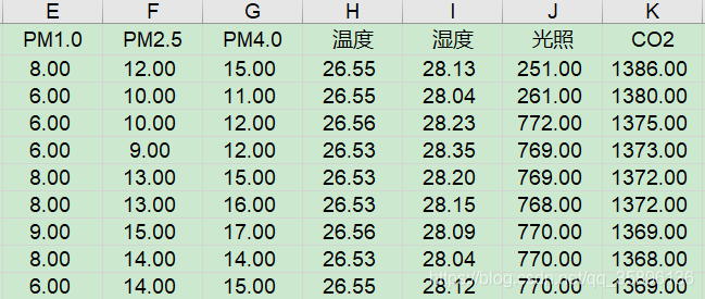 python利用K-Means算法實現(xiàn)對數據的聚類案例詳解