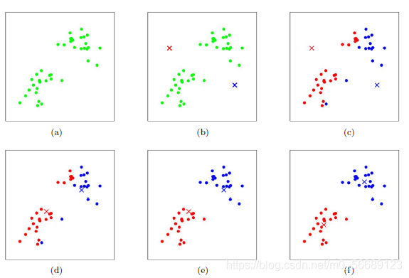 Python機器學習之Kmeans基礎算法