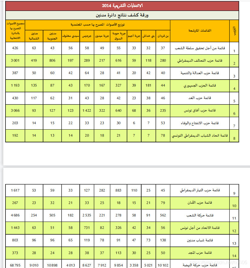 詳解用Python把PDF轉(zhuǎn)為Word方法總結(jié)