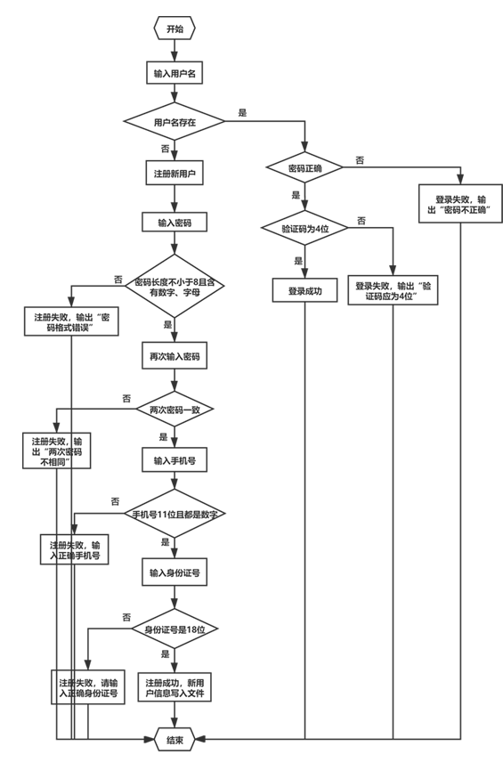Python中tkinter的用戶登錄管理的實現