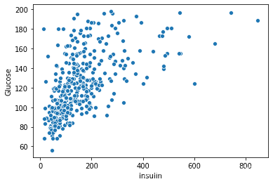 python數據分析之用sklearn預測糖尿病