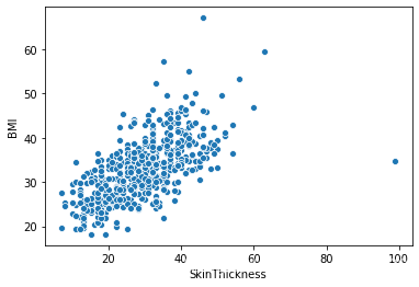 python數據分析之用sklearn預測糖尿病