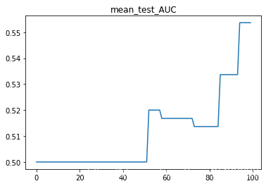 python數據分析之用sklearn預測糖尿病