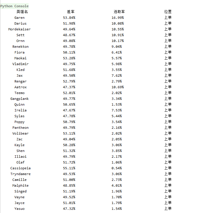 Python爬取OPGG上英雄聯盟英雄勝率及選取率信息的操作
