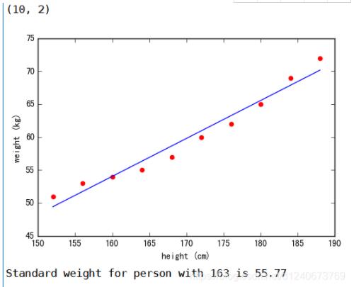 python實(shí)現(xiàn)線性回歸算法