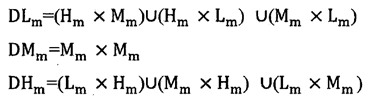 Python實現(xiàn)層次分析法及自調(diào)節(jié)層次分析法的示例