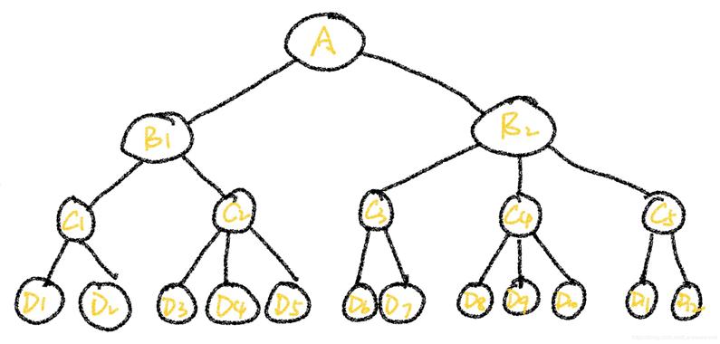 Python實現(xiàn)層次分析法及自調(diào)節(jié)層次分析法的示例
