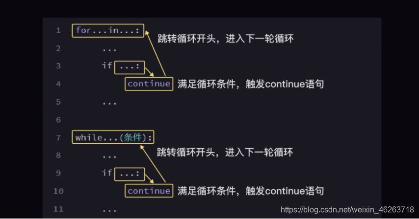 python基礎之while循環語句的使用
