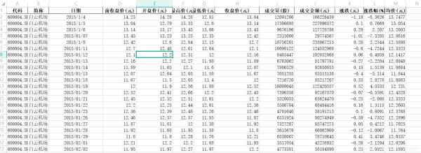 基于python的matplotlib制作雙Y軸圖