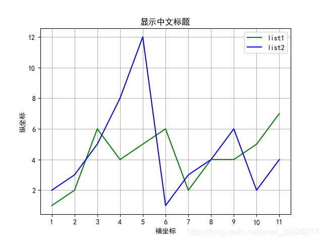 Python基礎(chǔ)之畫圖神器matplotlib