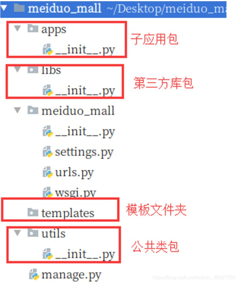 Django項(xiàng)目實(shí)戰(zhàn)之配置文件詳解