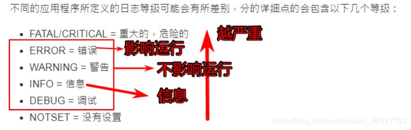 Django項(xiàng)目實(shí)戰(zhàn)之配置文件詳解