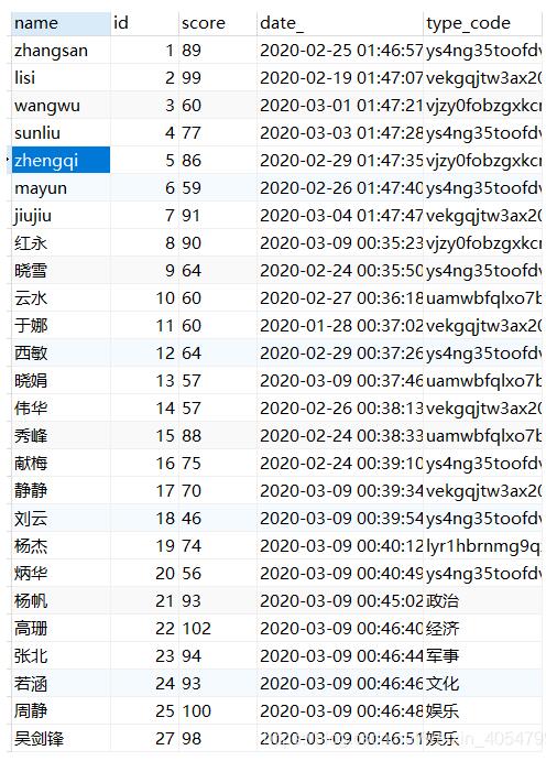 python之cur.fetchall與cur.fetchone提取數據并統計處理操作
