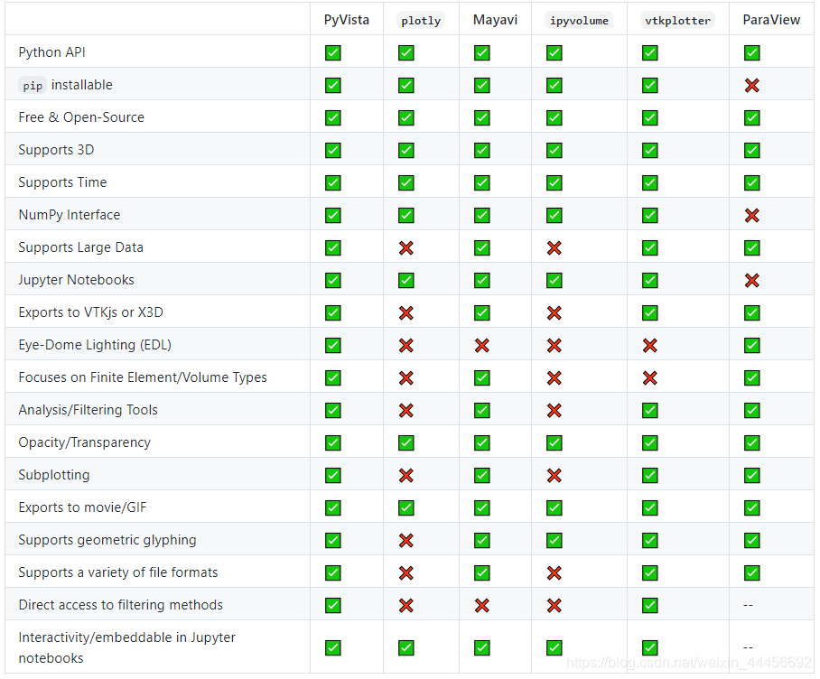 Python利用PyVista進行mesh的色彩映射的實現