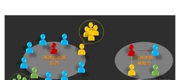 微信+微博怎么做才能夠更加吸引網民