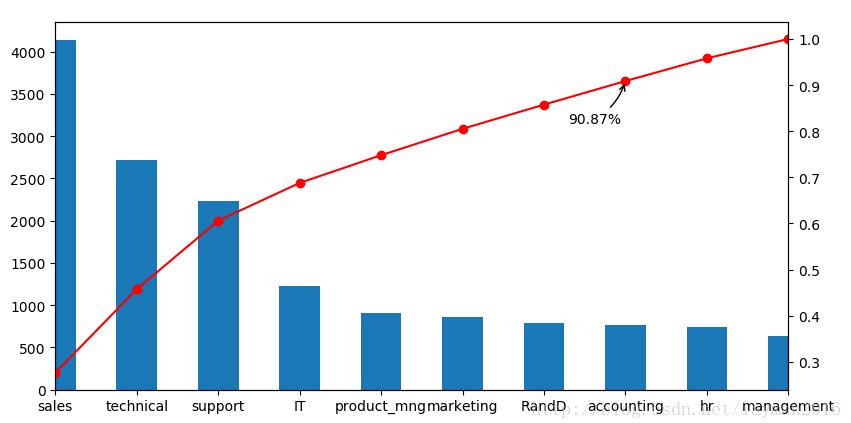 python之 matplotlib和pandas繪圖教程
