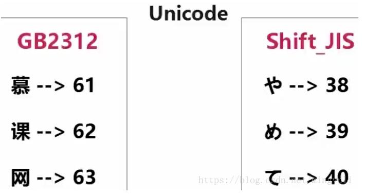 python 實現(xiàn)存儲數(shù)據(jù)到txt和pdf文檔及亂碼問題的解決