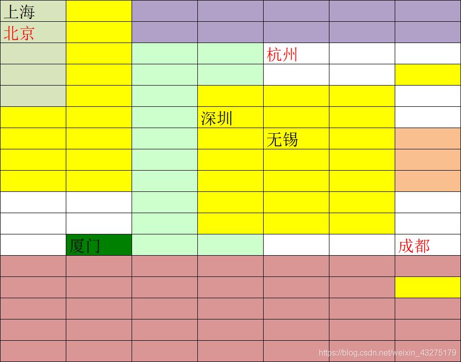python 根據(jù)excel中顏色區(qū)分讀取的操作