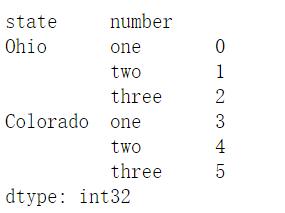 Python pandas軸旋轉stack和unstack的使用說明