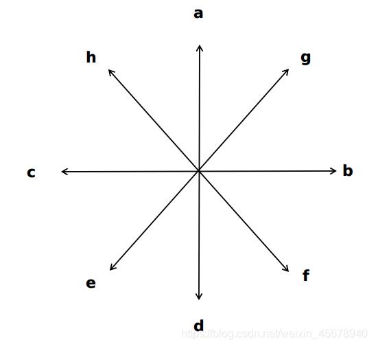 python 求兩個(gè)向量的順時(shí)針夾角操作