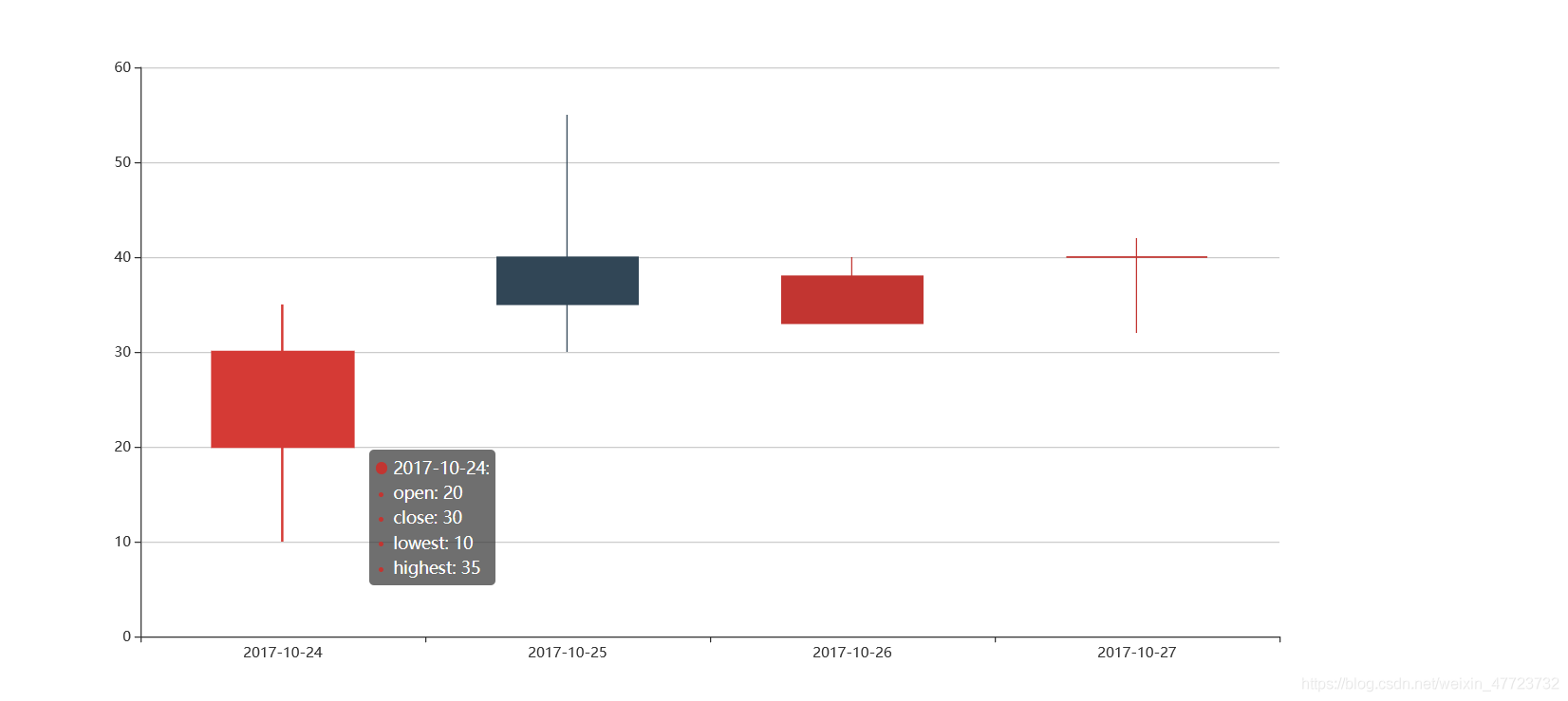 Python繪制K線圖之可視化神器pyecharts的使用