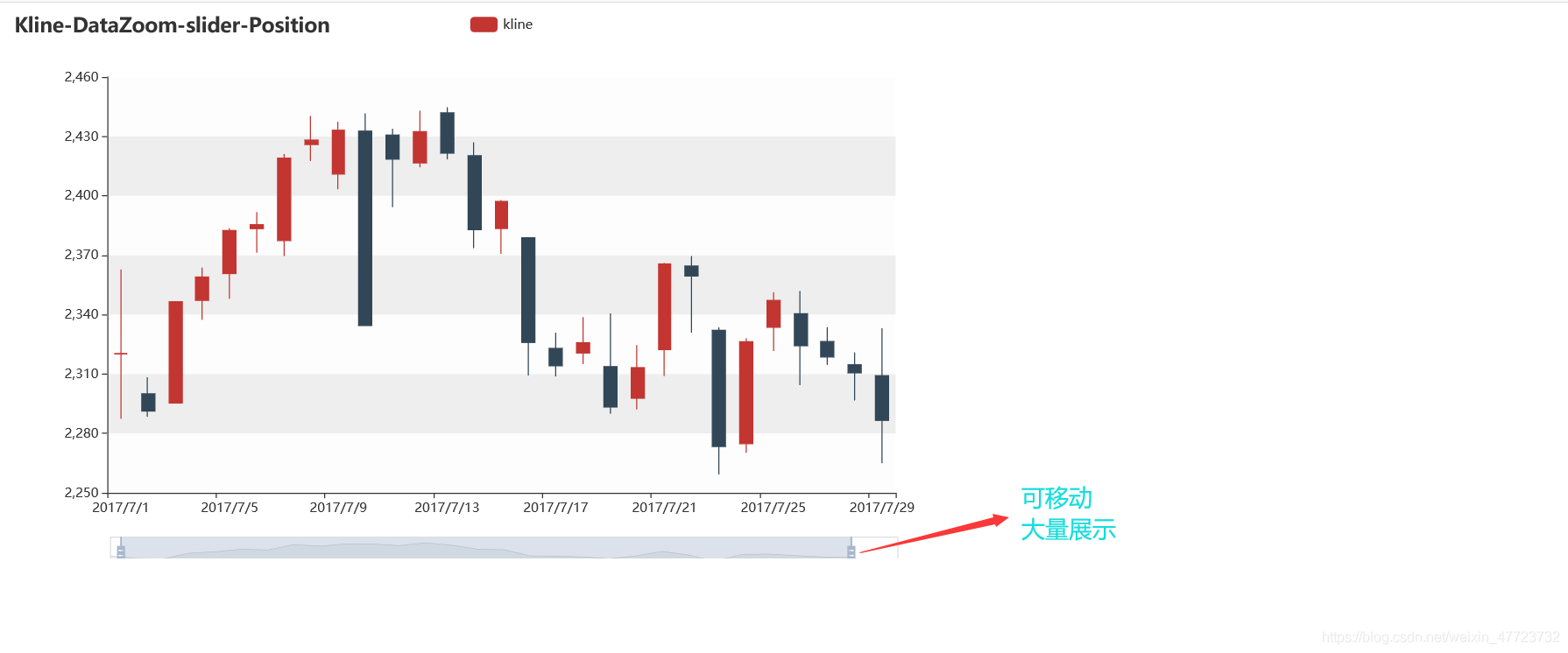 Python繪制K線圖之可視化神器pyecharts的使用